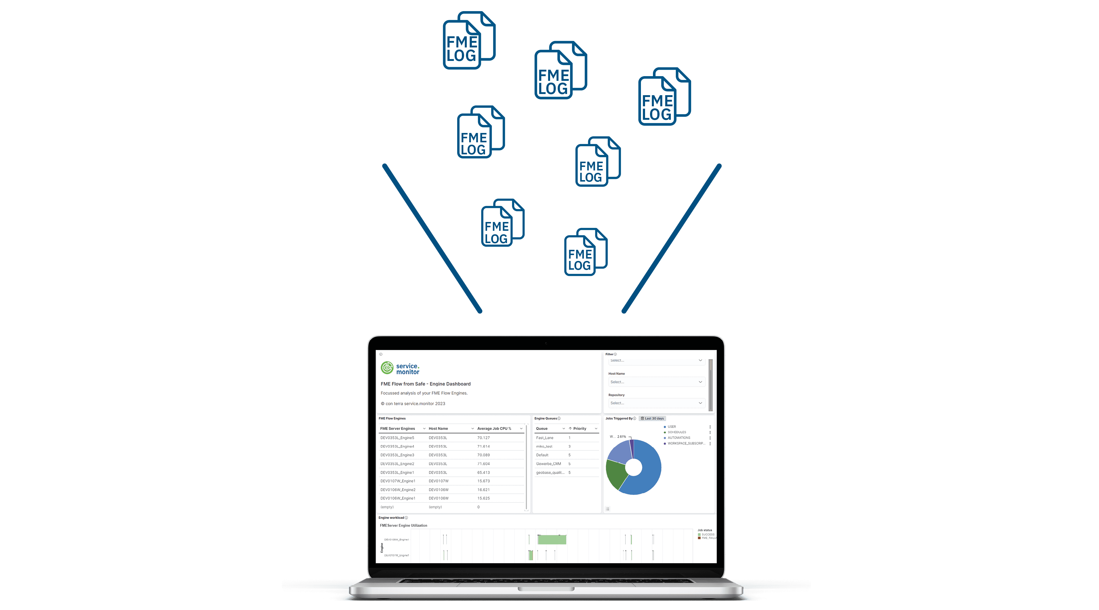 fme logfiles in service.monitor