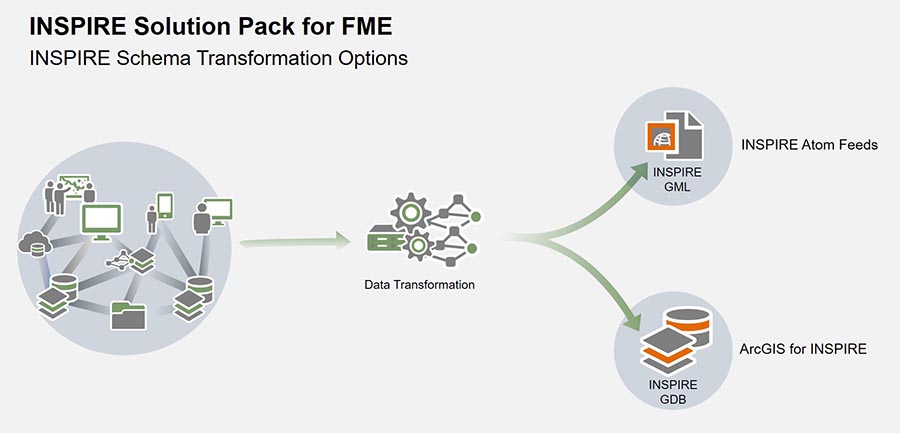 INSPIRE Solution Pack for FME