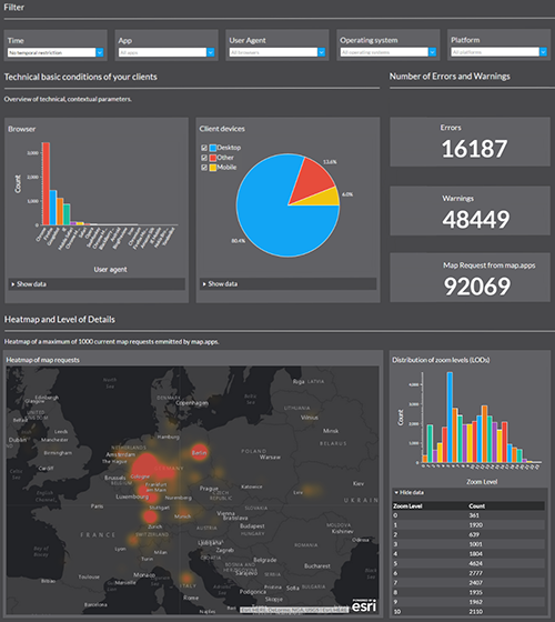 service.monitor