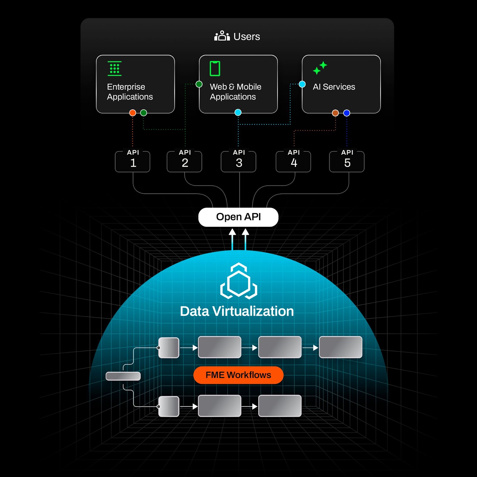 Data Virtualization